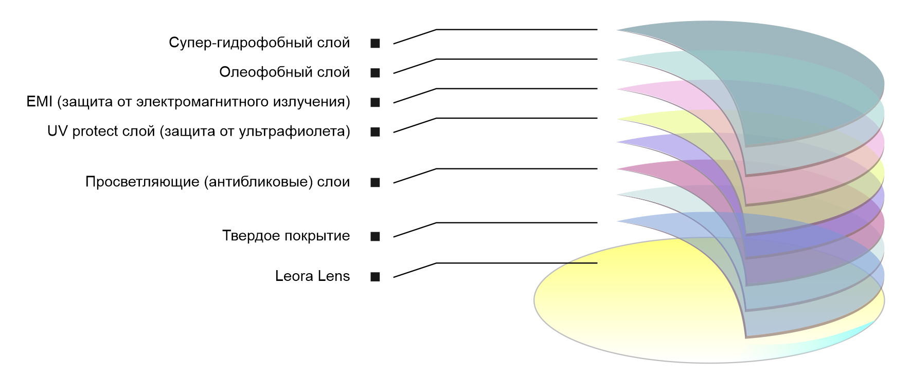 Leora Plus